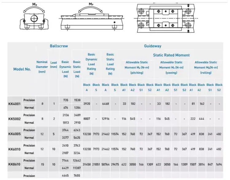 High Precision Linear Guide Module Kk60 Hiwin Kk Single Axis Robot ...