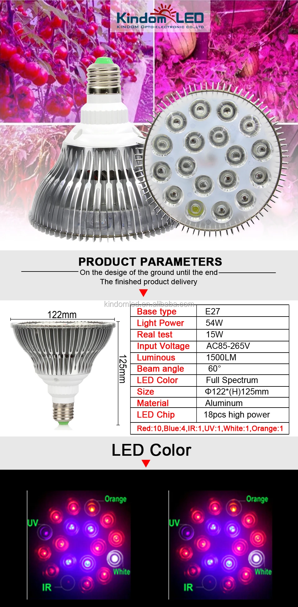 New product cheap full spectrum E27 Par38 54W LED grow light for greenhouse parlight
