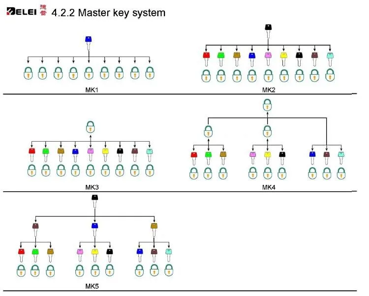 Brass trading system