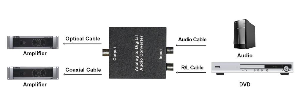 best value digital to audio converter best value digital to audio converter