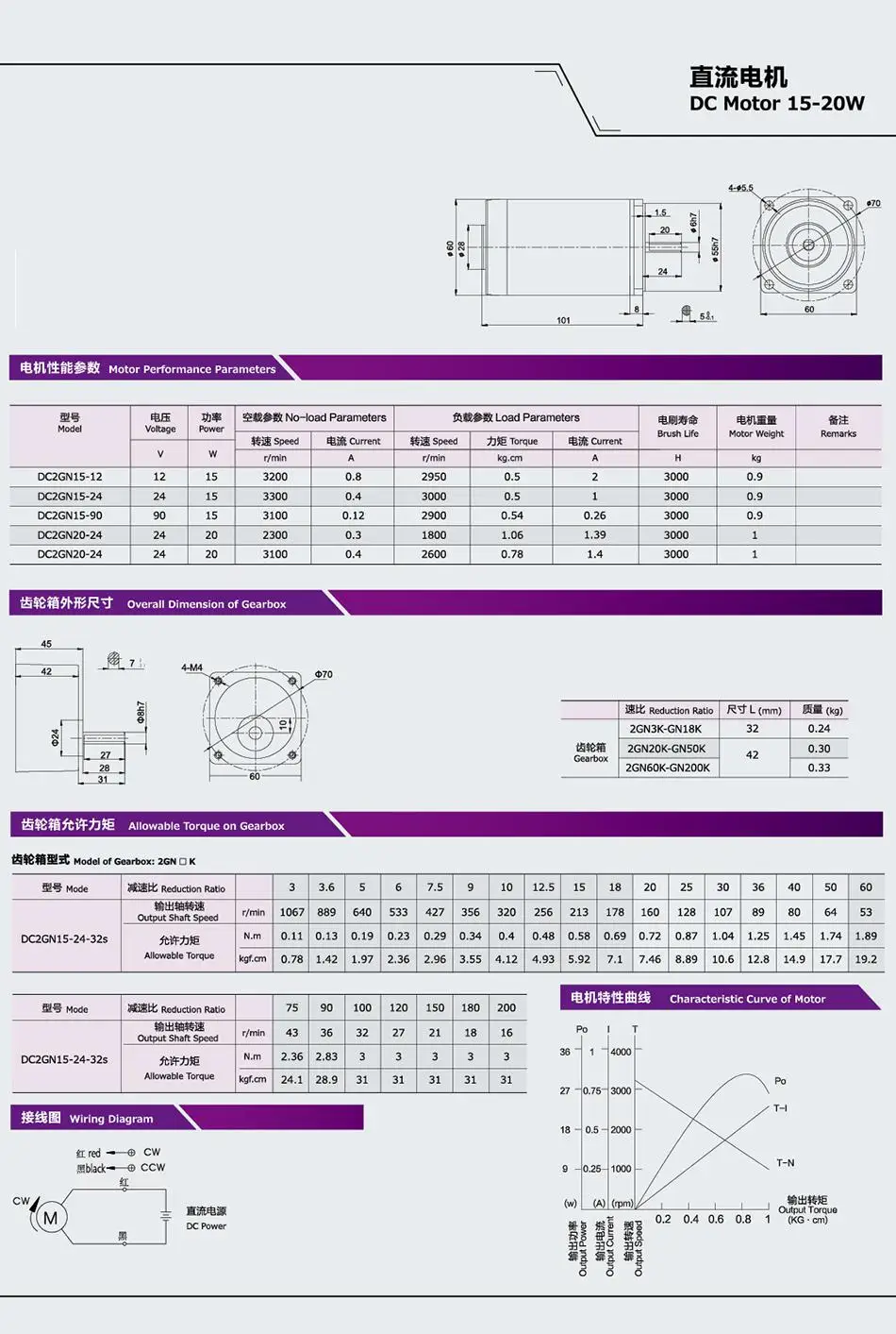 90 v 24 v 12 v 15 w 小型直流减速电机