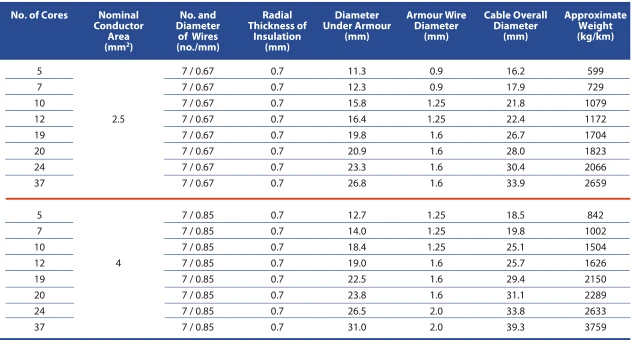 0.6 / 1 Kv Cu / Xlpe / Lszh / Swa / Lszh Multicore Low Voltage Power ...