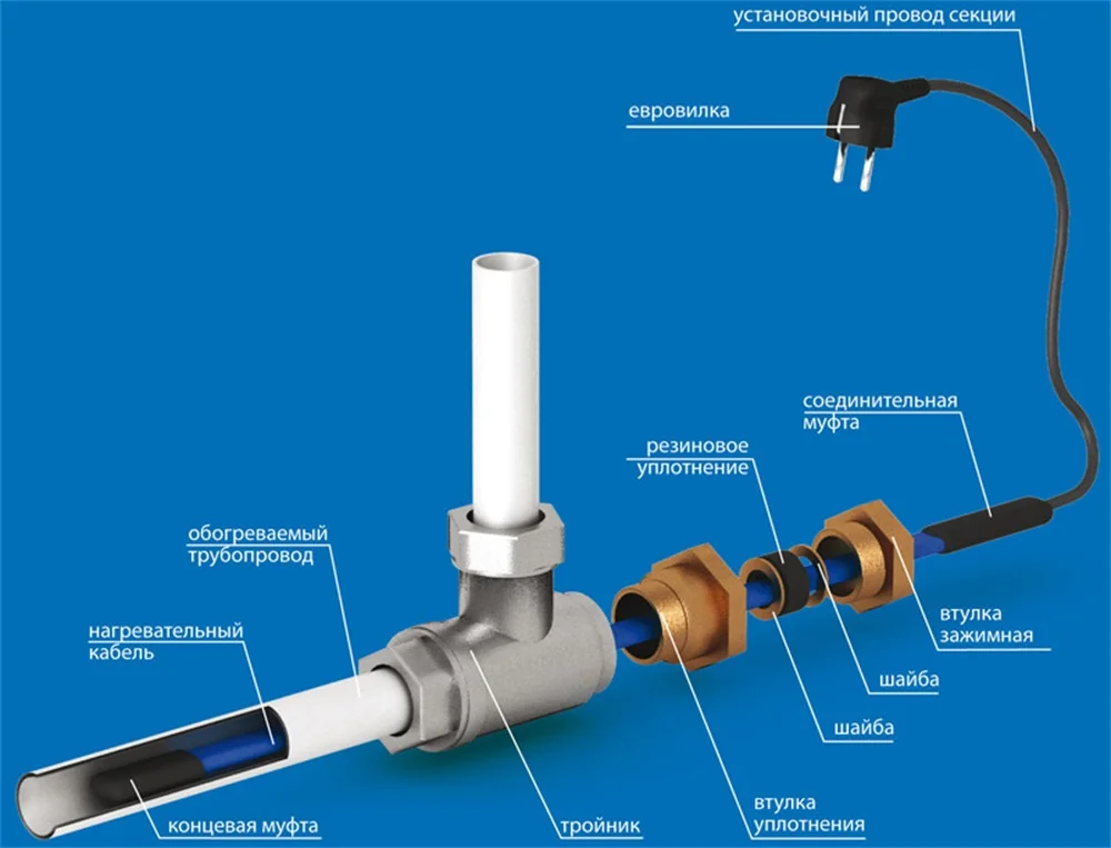 220v heating cable 17w m for installation inside the water pipe