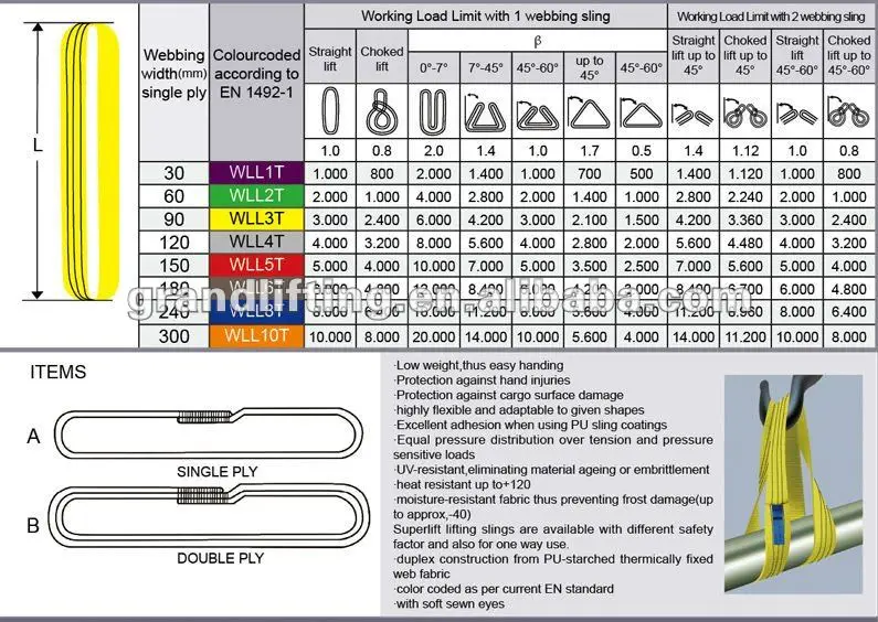 Endless Flat Polyester Sling bing Slings Color Code Buy Sling