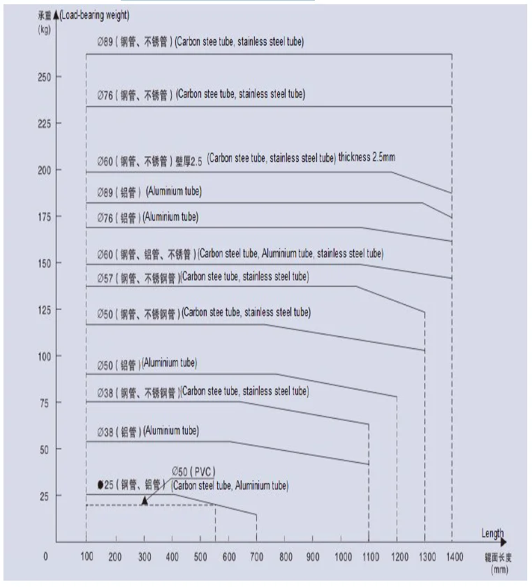 Salable belt conveyor idler roller drawing parts