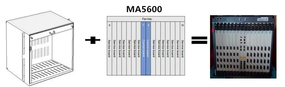 Dslam ma5600 huawei настройка