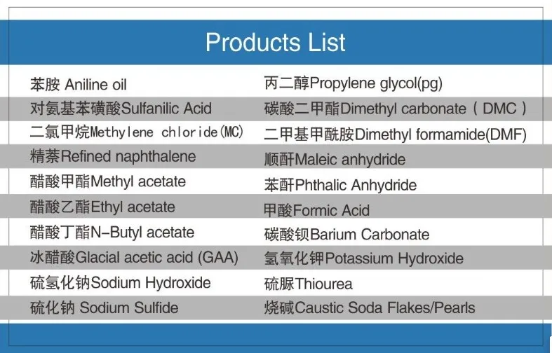 product list