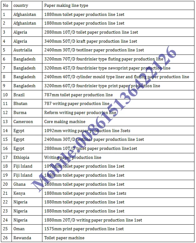 raw material sugar cane bagasse to make paper,small manufacturing machines