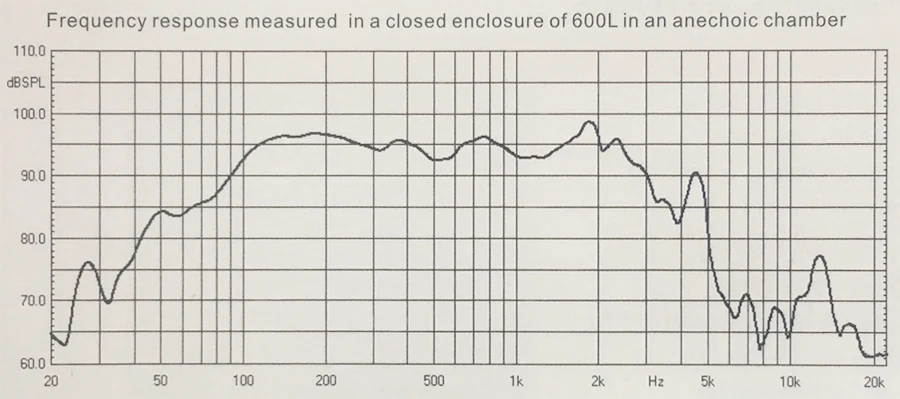 C12-76Frequency Response.jpg