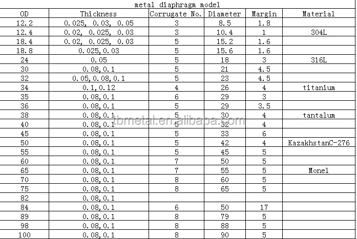 Tantalum Metal Diaphragm For Diaphragm Pressure Gauges And Pressure Sensors