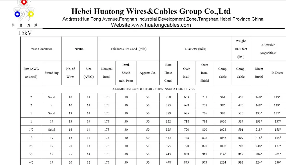 Urd Power Cable Size 2/0awg Mv90/mv105 Buy Ul Listed,Mv90/mv105,2