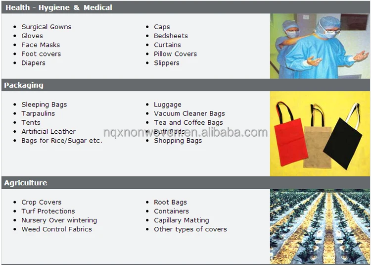 professional pp spunbonded non woven fabric manufacturer/nonwoven roll