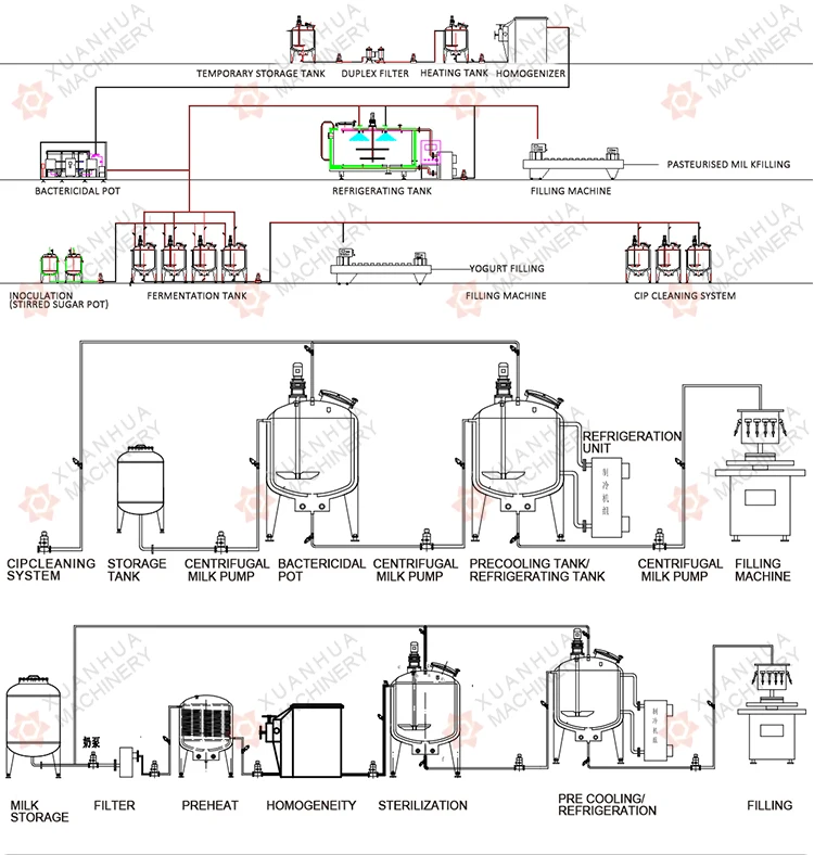 Yoghurt Yogurt Almond Condensed Rice Milk Yogurt Stainless ...