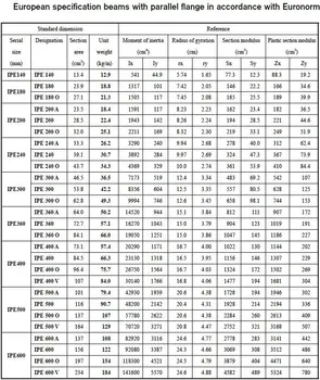 Hot Rolled Ipe Beams Euronorm 19-57 - Buy Ipe Product on Alibaba.com