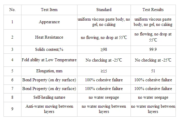 non curing coating datas.png