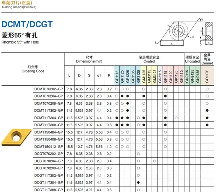 torno, DCMT070204, DCMT11T304, DCMT11T308, lâmina DCMT DCMT070208,