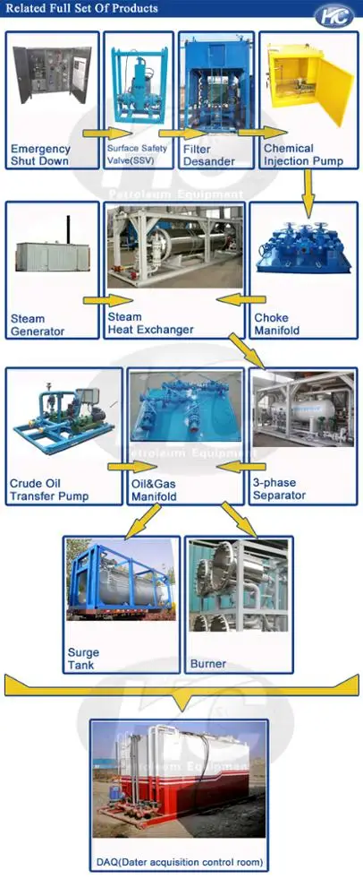 6.1.related full set of product