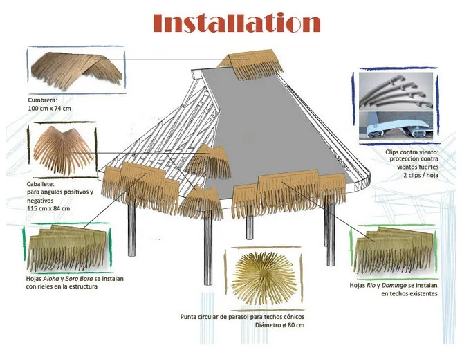 Palm Thatch Runner Roll Simulation Thatch Plastic Thatch Tile Fake Straw Natural Roof Decoration,Fireproof Plastic Straw Roof Decoration PVC Wooden House Pavilion