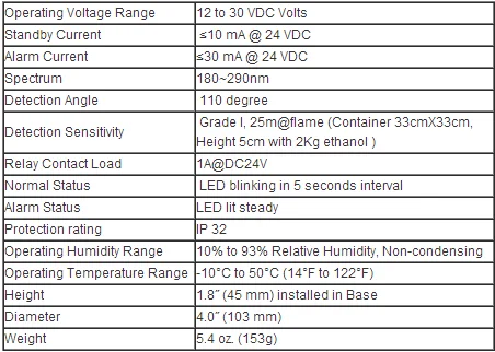 Conventional fire alarm UV Ultraviolet flame detector for firefighting