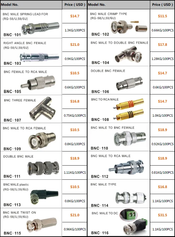 How Many Types Of Bnc Connectors Are There