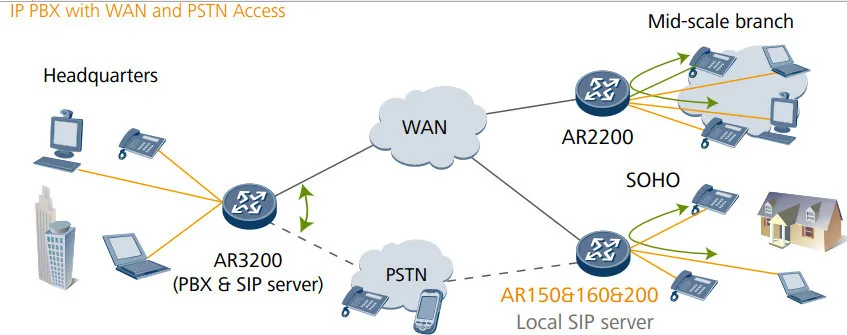 Huawei ar150 series что это