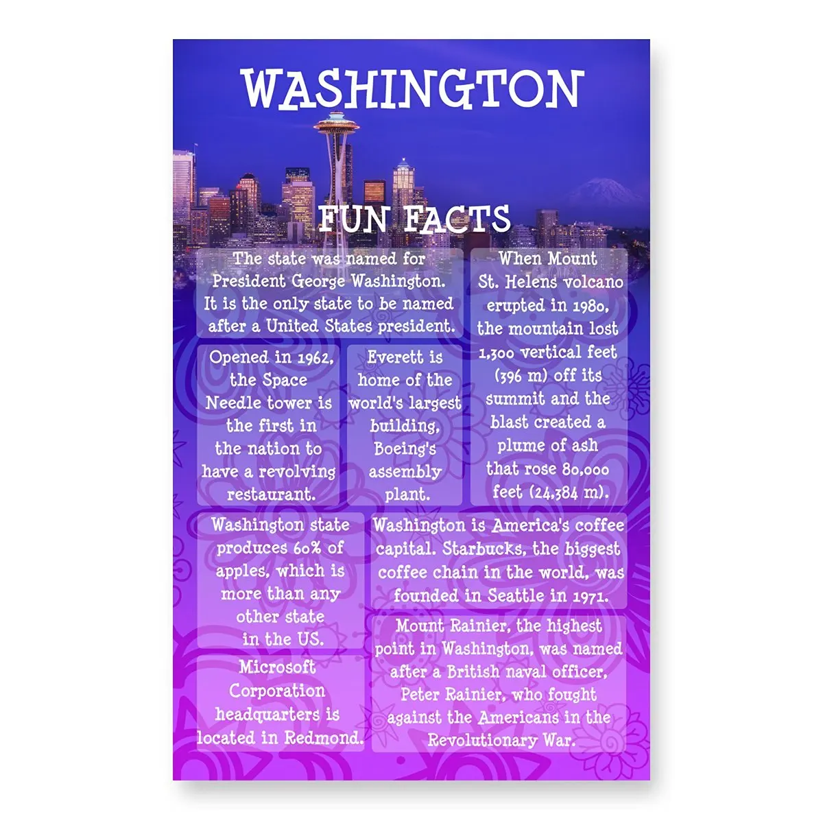 Washington Fun Facts Printable Worksheets