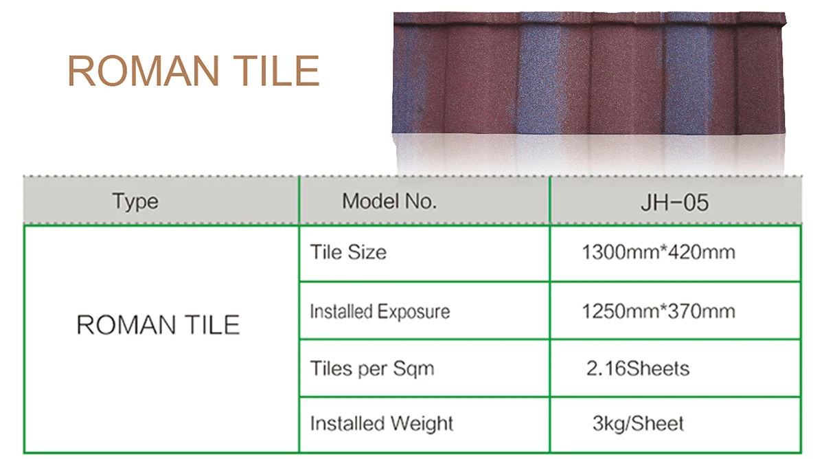 roman tile