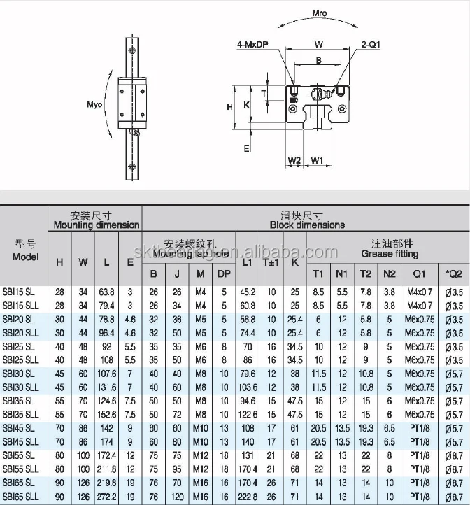 SBI-SL linear guide  .jpg