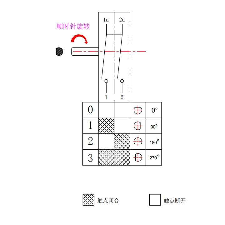 Electric Oil Water Heater Rotary Switch Cza241s Buy Fan Rotary Switch