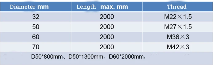 Low price W rod custom length pure tungsten bar