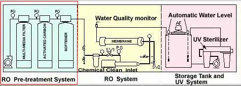 product-750LPH water drinking brackish reverse osmosis system-Ocpuritech-img