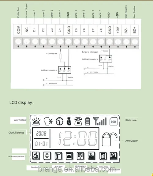 Adt Alarm Systems Manual