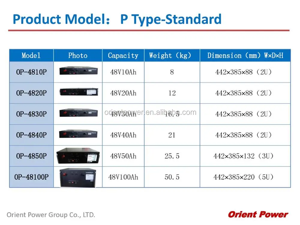 Lithium iron battery li-ion light weight