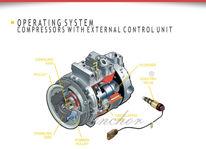 Принцип работы компрессора кондиционера автомобиля фольксваген