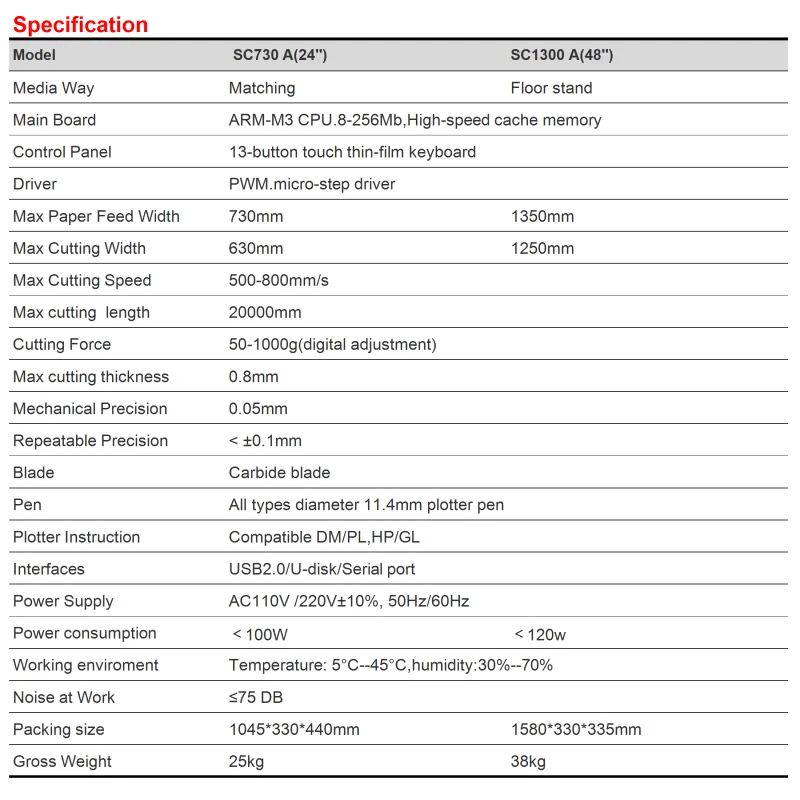 SC730A 1300A.png