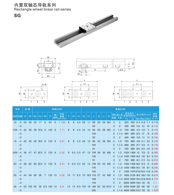 5 Round - Diameter: SGB15N-4 Ochoos 1PCS SGR Linear Guide Slider SGB Locking Positioning Square Aluminum Alloy Multi-Wheel Slider 3 4 