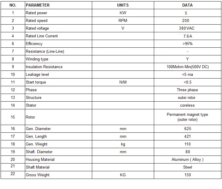 PMG620-5kW-200RPM-380VAC.jpg