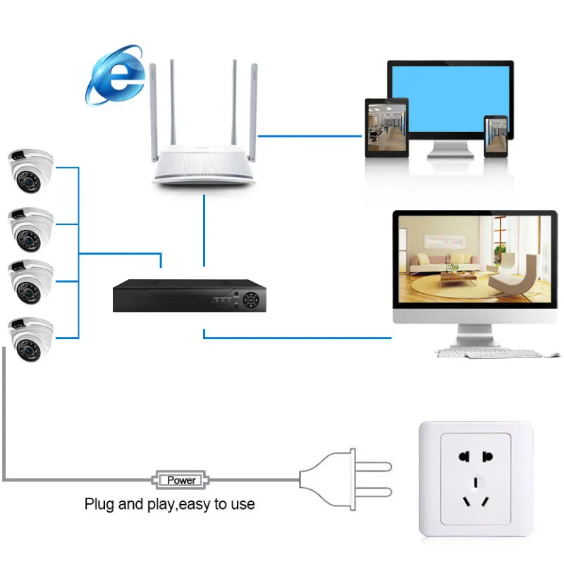 AHD Kit connection