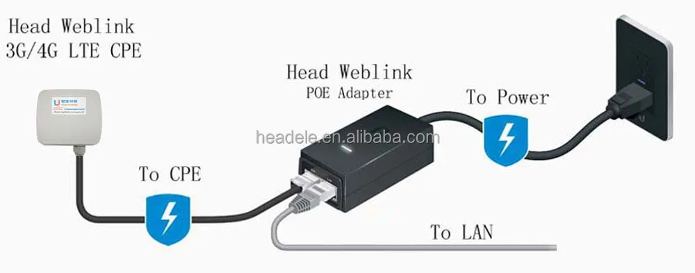 Switching mode. POE-адаптер UNIFI AP. POE UNIFI Adapter 24w. Ubiquiti POE Adapter 50v 1,2a. UNIFI Ubiquiti адаптер.