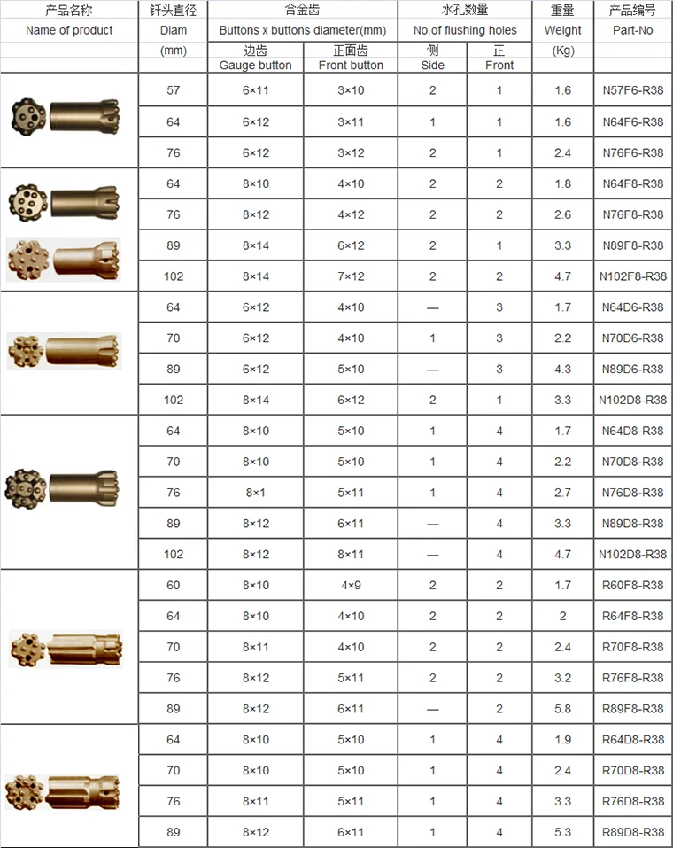 32 To 50mm Rock Drill Bits For Dth Drill - Buy Taper Button Bits,Button ...