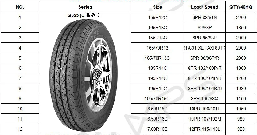 205/65r16 165/60r15 China Pcr New Radial Passenger Car Tire - Buy Tire ...