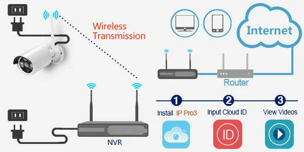 H 265 1080p Cctv无线nvr Wifi安全dvr 6tb Hdd P2p 8ch 4ch录像机 Buy 4ch无线cctv Dvr廉价家用监控安全系统室外室内闭路电视摄像机套件nvr 无线1080p Nvr套件wifi网络录像机4ch闭路电视系统的ip摄像机 H 265 1080p Cctv无线nvr Wifi安全dvr 6tb Hdd P2p 4ch视频录像机