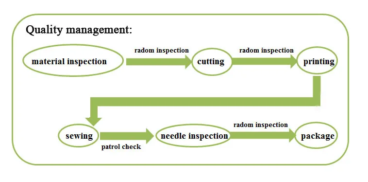 Fashion Customized cotton canvas standard size cotton tote bag no minimum