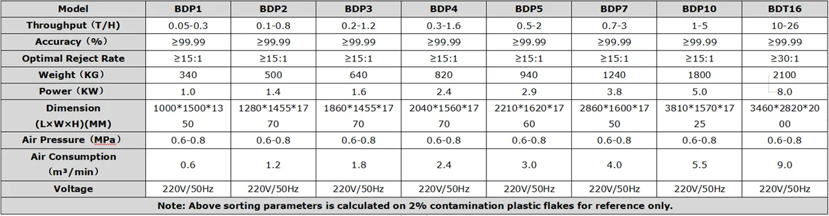 BDP Specification.png