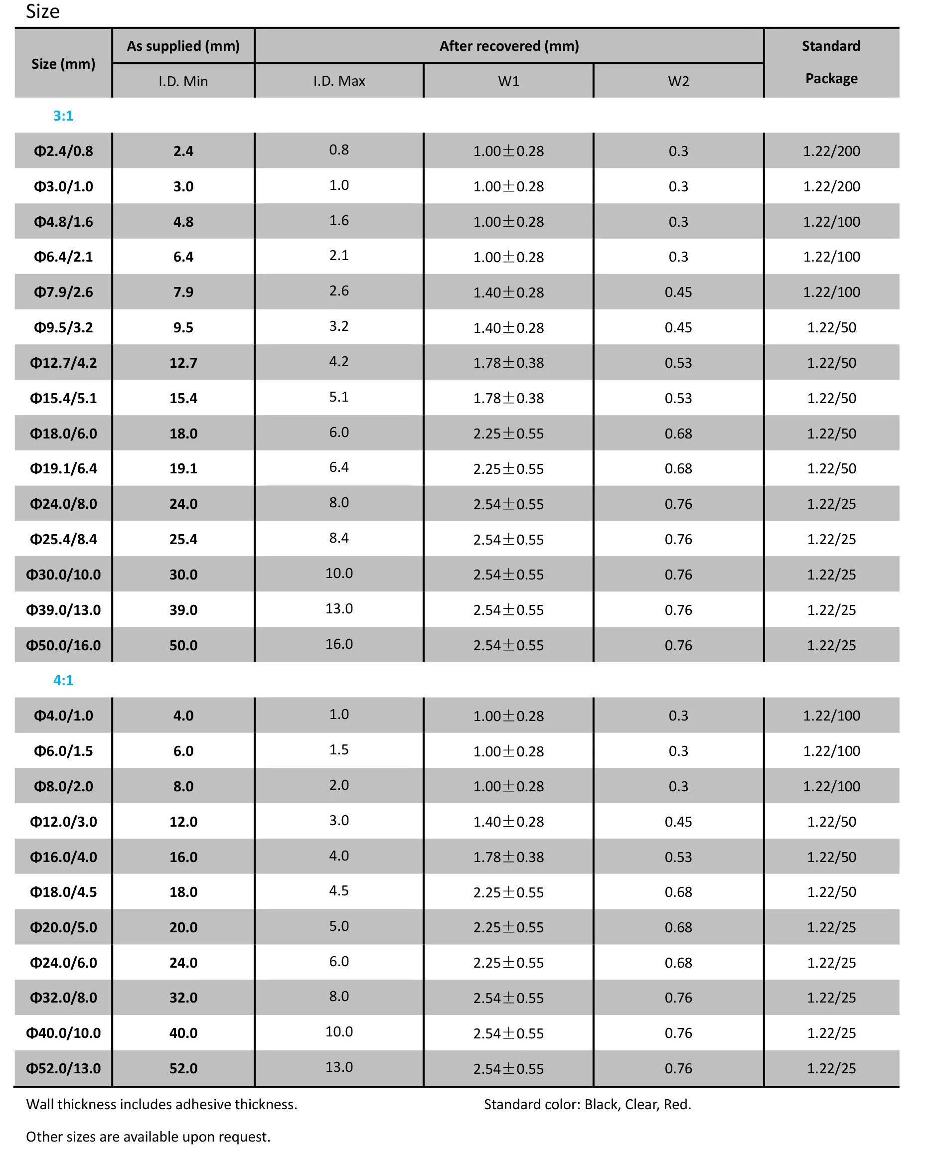 Data Sheet of HP-DW(1)-2.jpg