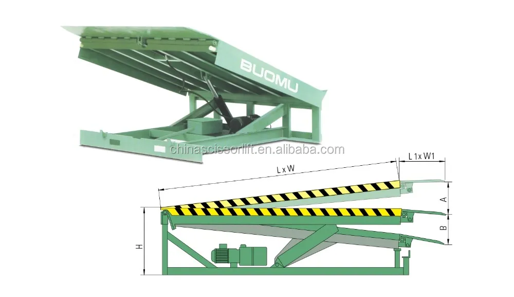 The Fixed Stationary Hydraulic Pump Yard Ramp Telescoping Yard Ramp ...