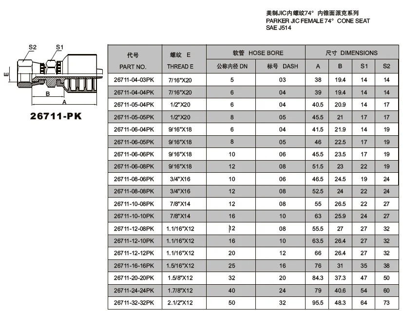 Parker Hydraulic Fitting Identification Chart