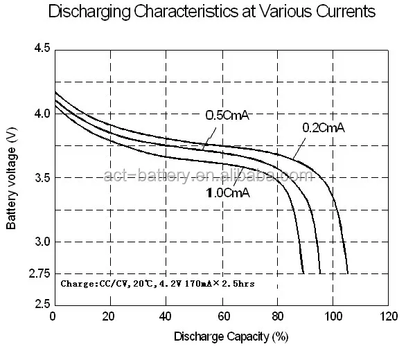CR2302 3V lithium batteries, View CR2302 , ACT Product Details from