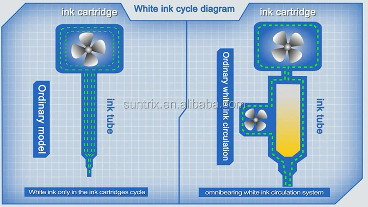 ink circle system