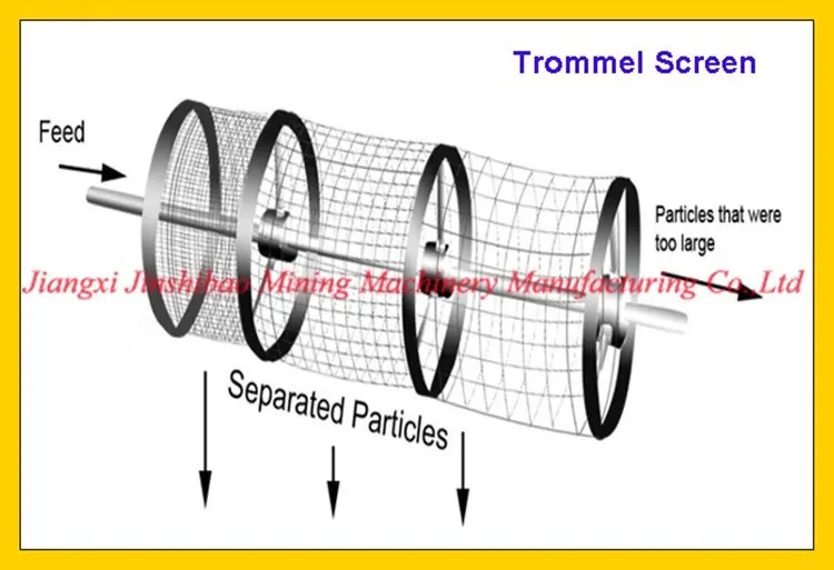 Gold Trommel Equipment for Washing Gold